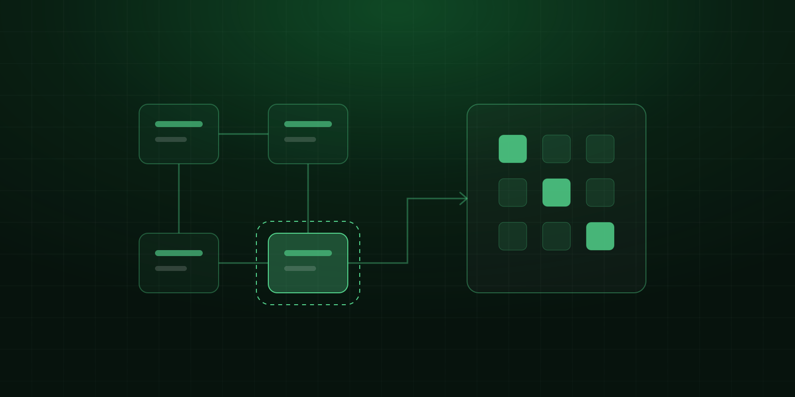 Application components connected to an assessment grid, with one bounded component highlighted in green.