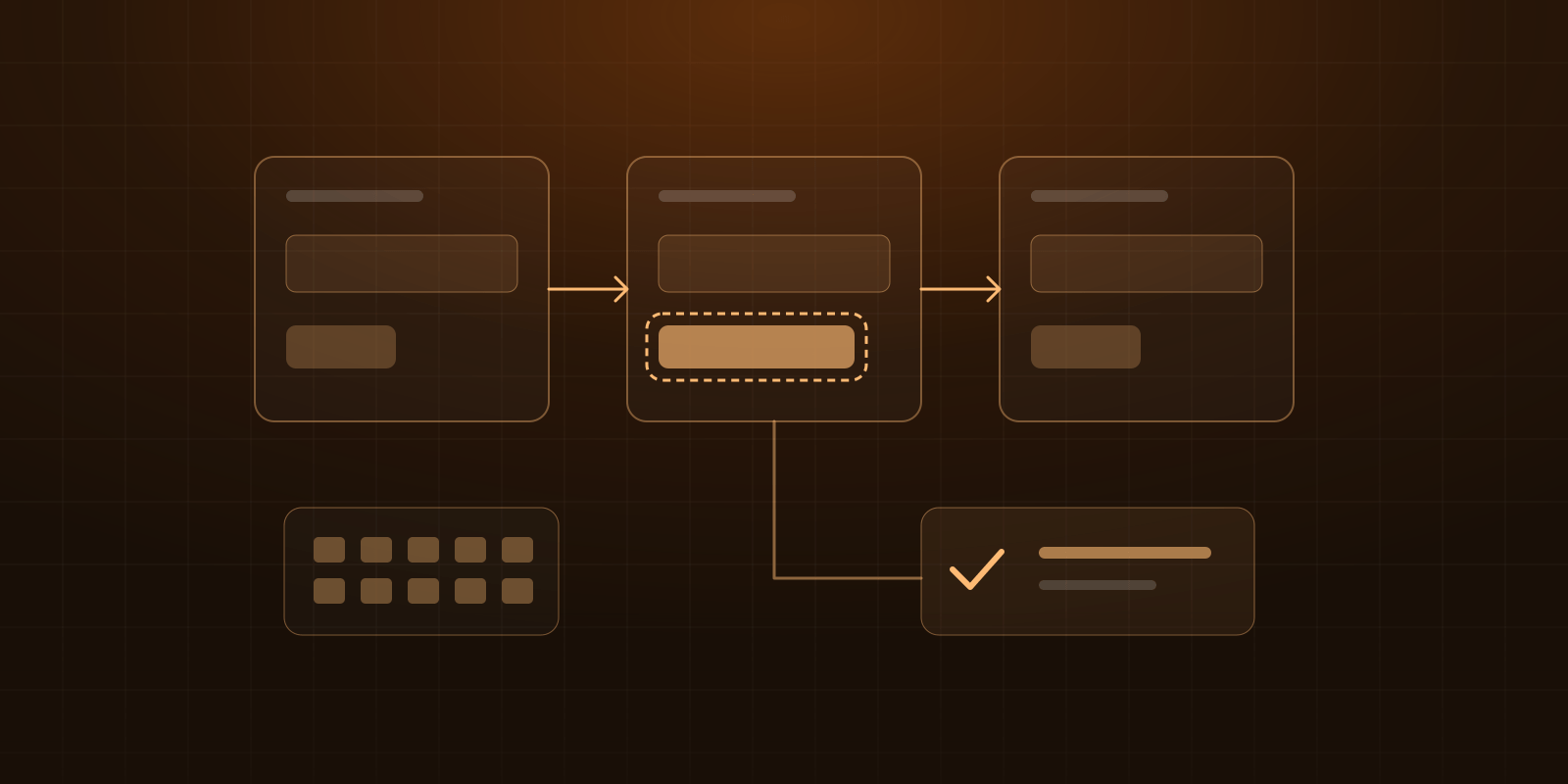 Three interface states connected by an orange focus path, with a keyboard and an evidence panel beneath them.
